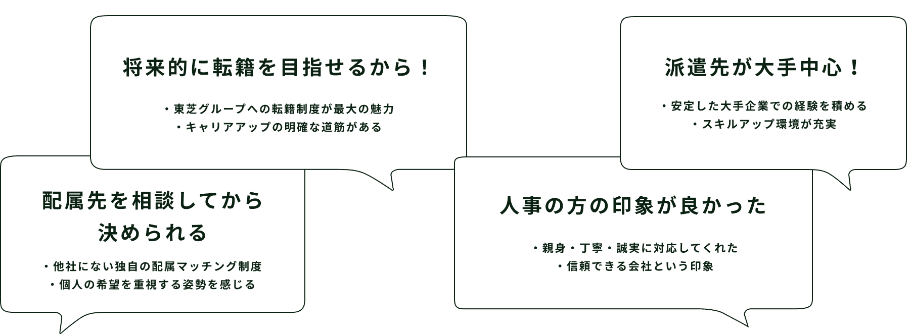 Speech Bubbles