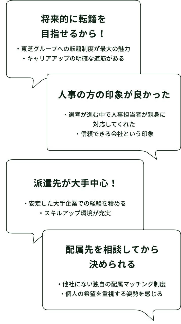 Speech Bubbles