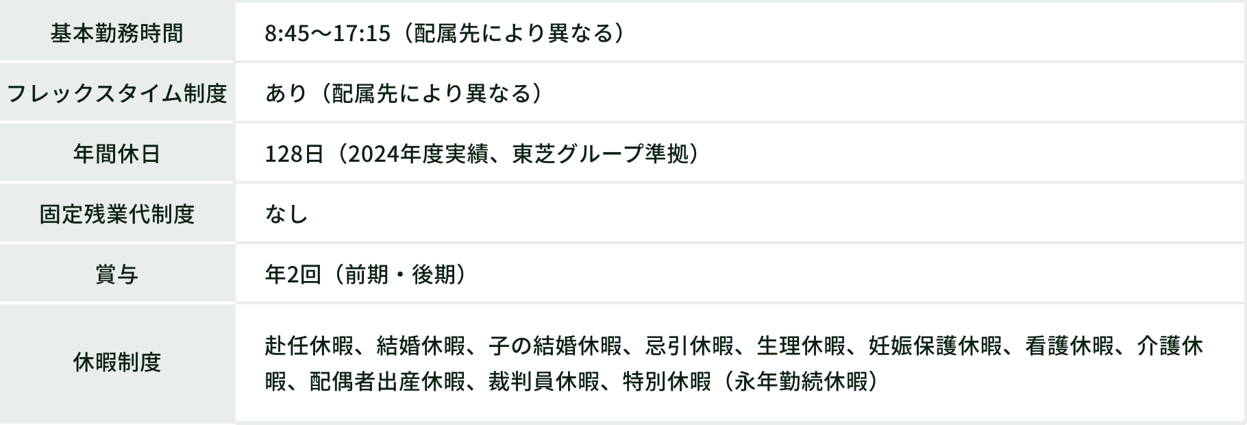 働き方・ワークライフバランス