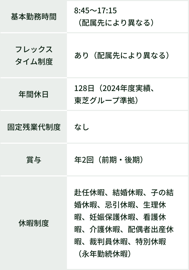 働き方・ワークライフバランス